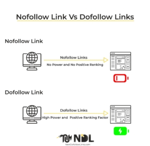 Nofollow links vs Dofollow links