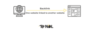 backlink from other website